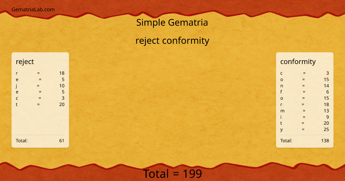 reject conformity in simple Gematria